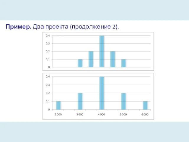 Пример. Два проекта (продолжение 2).