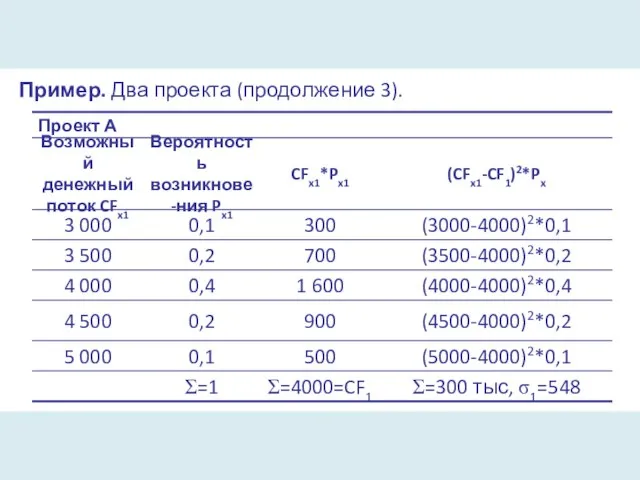 Пример. Два проекта (продолжение 3).