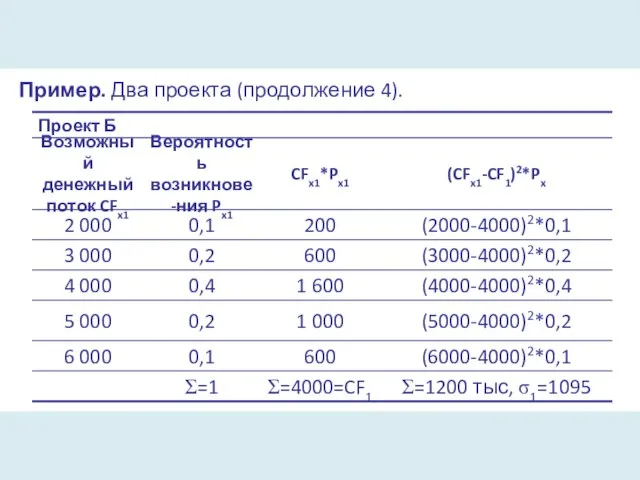 Пример. Два проекта (продолжение 4).