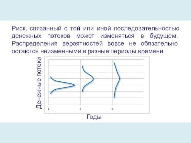 Риск, связанный с той или иной последовательностью денежных потоков может изменяться в