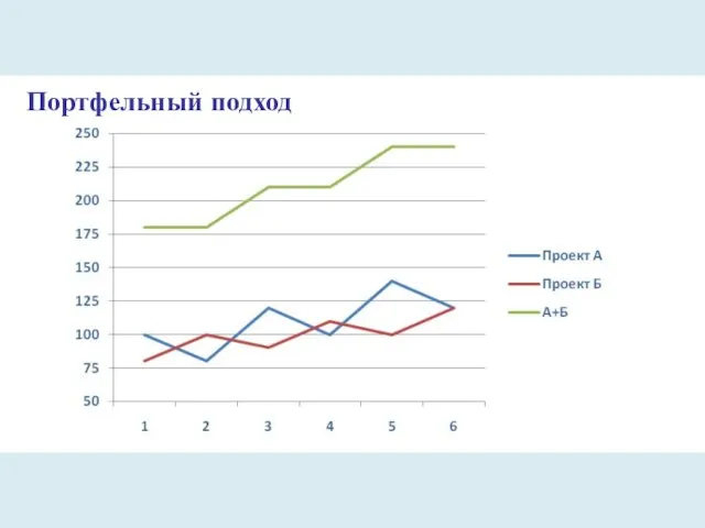 Портфельный подход