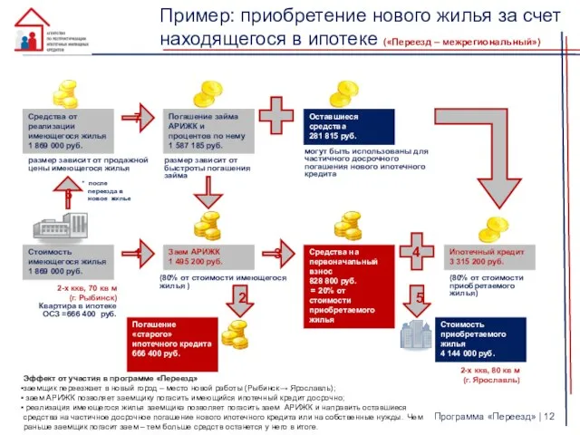 Заем АРИЖК 1 495 200 руб. 7 Ипотечный кредит 3 315 200