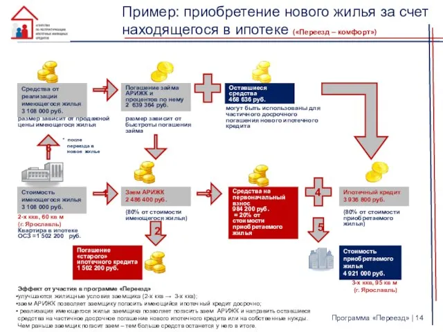 Заем АРИЖК 2 486 400 руб. (80% от стоимости имеющегося жилья) 7