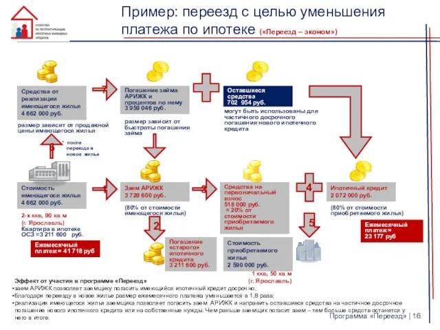 Заем АРИЖК 3 729 600 руб. (80% от стоимости имеющегося жилья) 7