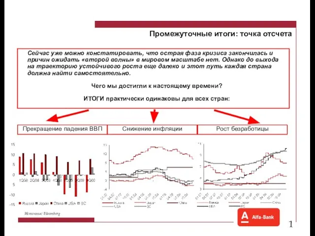 Промежуточные итоги: точка отсчета Сейчас уже можно констатировать, что острая фаза кризиса