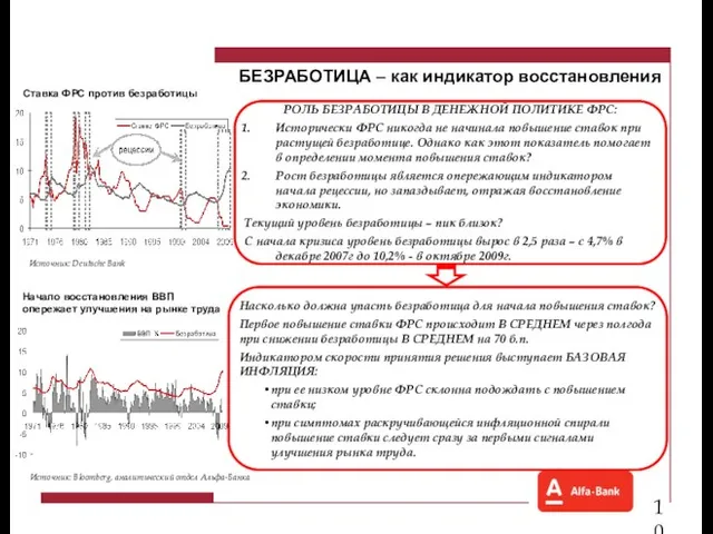 БЕЗРАБОТИЦА – как индикатор восстановления РОЛЬ БЕЗРАБОТИЦЫ В ДЕНЕЖНОЙ ПОЛИТИКЕ ФРС: Исторически