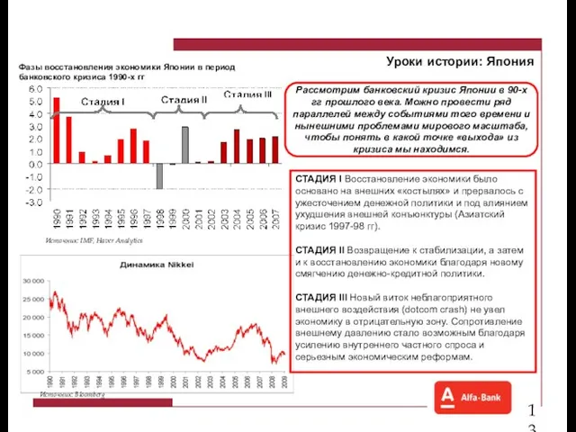 Уроки истории: Япония СТАДИЯ I Восстановление экономики было основано на внешних «костылях»