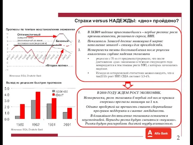 Страхи versus НАДЕЖДЫ: «дно» пройдено? В 3КВ09 падение приостановилось – первые ростки: