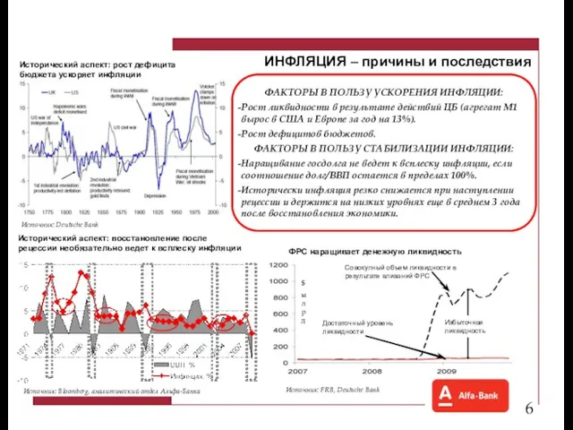 ИНФЛЯЦИЯ – причины и последствия ФАКТОРЫ В ПОЛЬЗУ УСКОРЕНИЯ ИНФЛЯЦИИ: Рост ликвидности