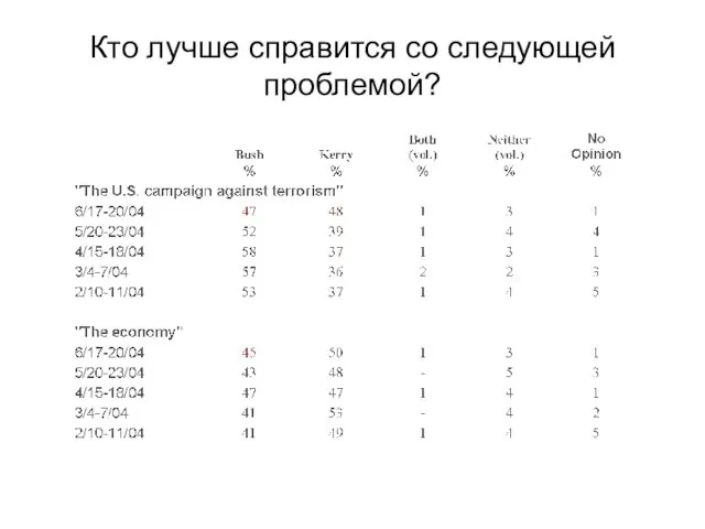 Кто лучше справится со следующей проблемой?