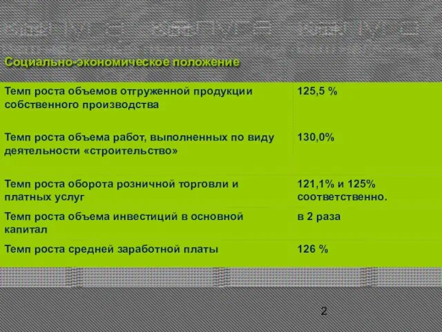 Социально-экономическое положение