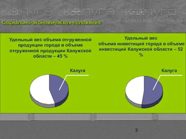 Социально-экономическое положение Удельный вес объема отгруженной продукции города в объеме отгруженной продукции