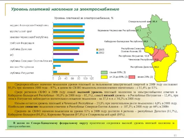 Уровень платежей населения за электроснабжение Среднероссийское значение показателя уровня платежей за пользование