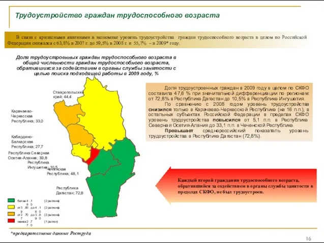 Трудоустройство граждан трудоспособного возраста Доля трудоустроенных граждан трудоспособного возраста в общей численности