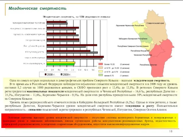 Младенческая смертность Одна из самых острых социальных и демографических проблем Северного Кавказа