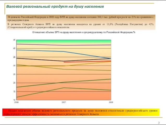 В целом по Российской Федерации в 2008 году ВРП на душу населения