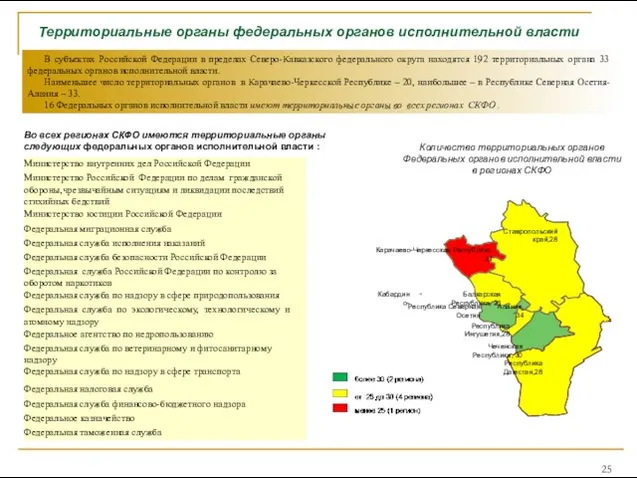 Территориальные органы федеральных органов исполнительной власти Во всех регионах СКФО имеются территориальные