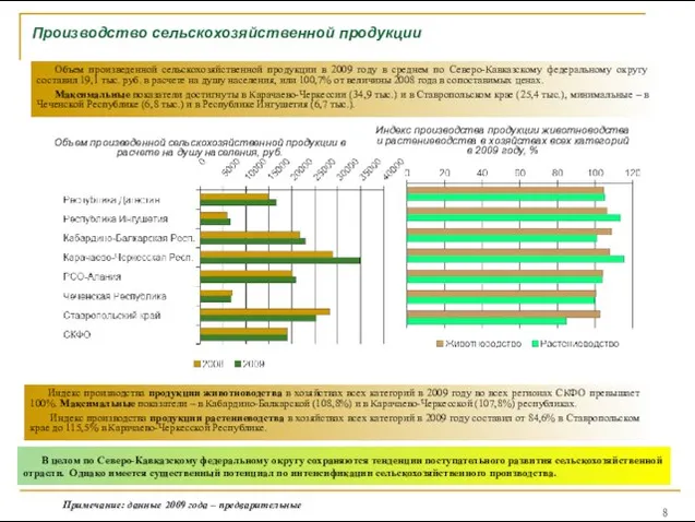 Производство сельскохозяйственной продукции Объем произведенной сельскохозяйственной продукции в расчете на душу населения,