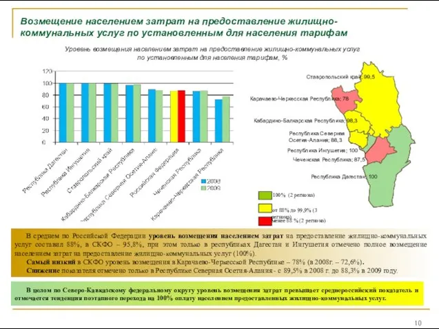 Возмещение населением затрат на предоставление жилищно-коммунальных услуг по установленным для населения тарифам