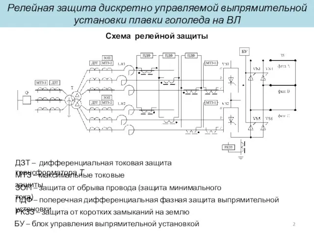 Релейная защита дискретно управляемой выпрямительной установки плавки гололеда на ВЛ ДЗТ –