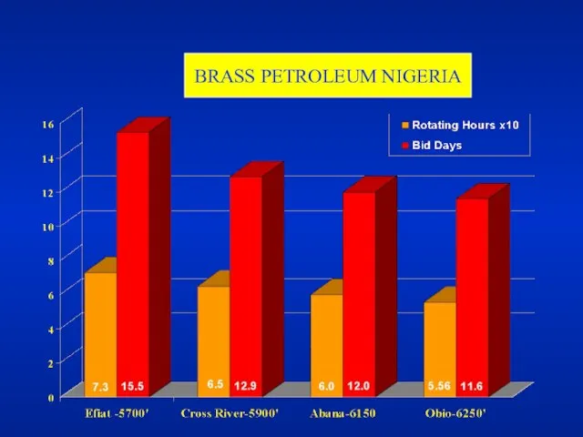 BRASS PETROLEUM NIGERIA