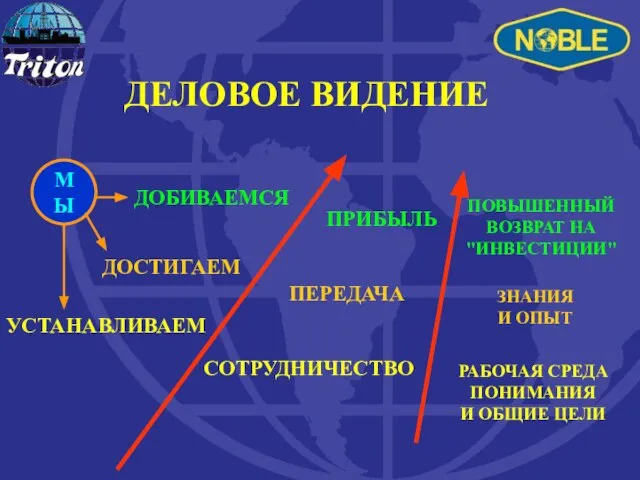 ДЕЛОВОЕ ВИДЕНИЕ СОТРУДНИЧЕСТВО ПЕРЕДАЧА ПРИБЫЛЬ УСТАНАВЛИВАЕМ ДОБИВАЕМСЯ ДОСТИГАЕМ ПОВЫШЕННЫЙ ВОЗВРАТ НА "ИНВЕСТИЦИИ"