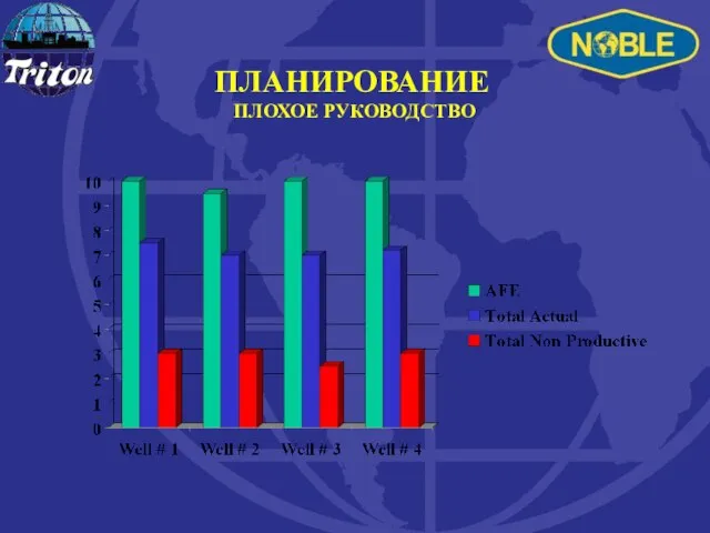 ПЛАНИРОВАНИЕ ПЛОХОЕ РУКОВОДСТВО