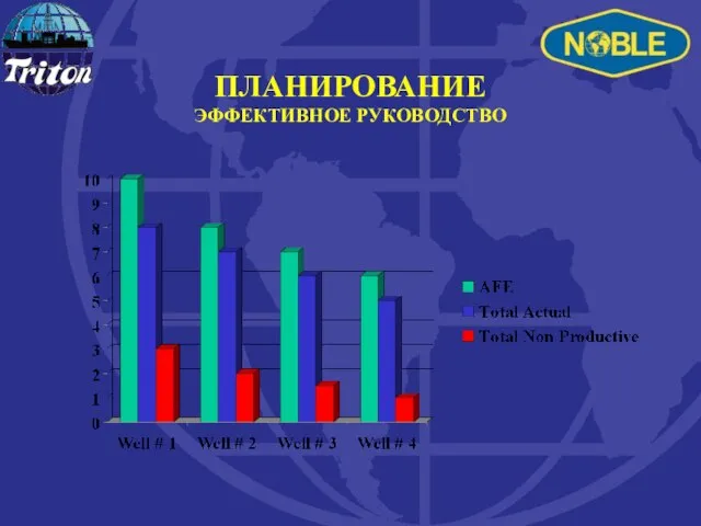 ПЛАНИРОВАНИЕ ЭФФЕКТИВНОЕ РУКОВОДСТВО