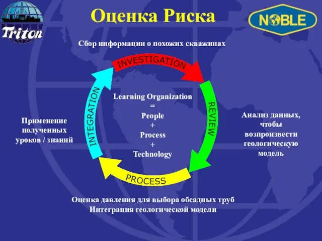 Оценка Риска Анализ данных, чтобы возпроизвести геологическую модель Сбор информации о похожих