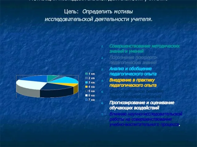 Мотивация исследовательской деятельности учителя. Цель: Определить мотивы исследовательской деятельности учителя. Совершенствование методических