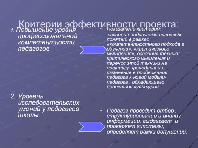 Критерии эффективности проекта: 1. Повышение уровня профессиональной компетентности педагогов. 2. Уровень исследовательских