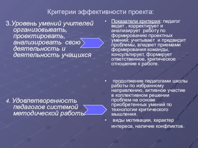 Критерии эффективности проекта: 3.Уровень умений учителей организовывать, проектировать, анализировать свою деятельность и