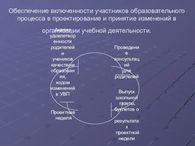 Обеспечение включенности участников образовательного процесса в проектирование и принятие изменений в организации учебной деятельности.