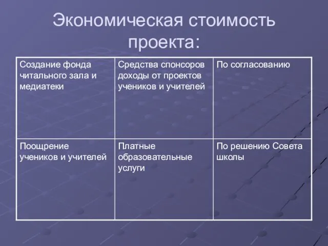 Экономическая стоимость проекта: