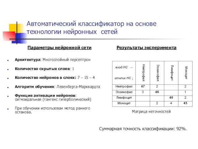 Автоматический классификатор на основе технологии нейронных сетей Архитектура: Многослойный персептрон Количество скрытых