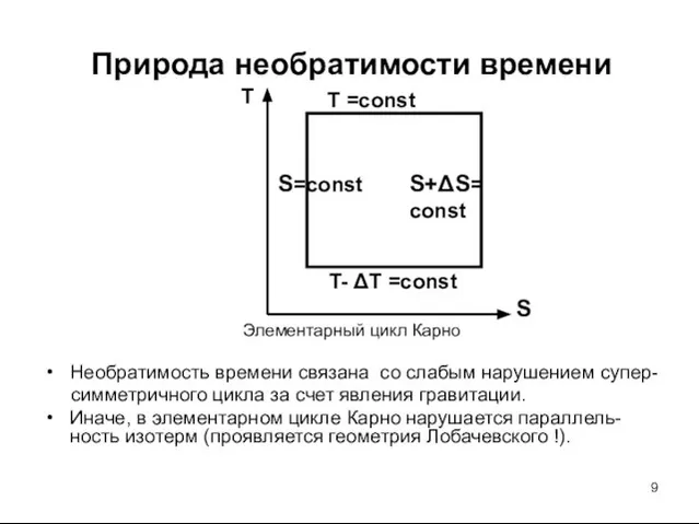 Природа необратимости времени Элементарный цикл Карно Необратимость времени связана со слабым нарушением