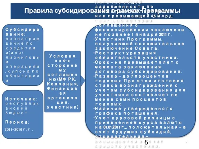 Правила субсидирования в рамках Программы Субсидирование: вознаграждение по кредитам и(или) лизинговым операциям,