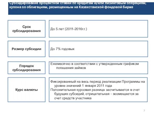 Субсидирование процентной ставки по кредитам и/или лизинговым операциям, купона по облигациям, размещенным