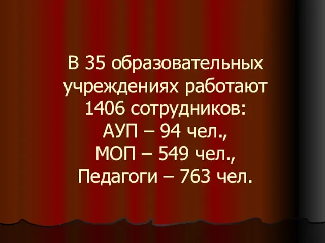 В 35 образовательных учреждениях работают 1406 сотрудников: АУП – 94 чел., МОП