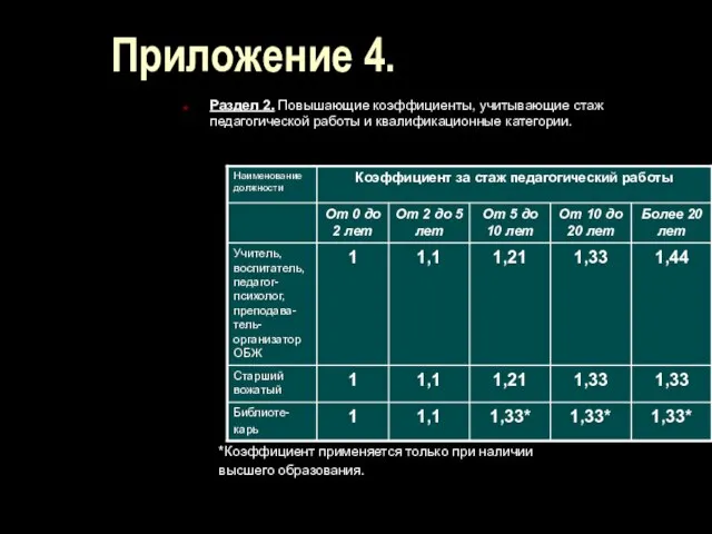 Приложение 4. Раздел 2. Повышающие коэффициенты, учитывающие стаж педагогической работы и квалификационные