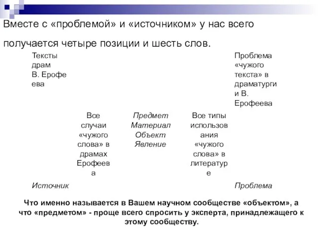 Вместе с «проблемой» и «источником» у нас всего получается четыре позиции и