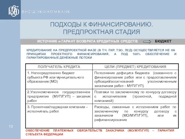 ПОДХОДЫ К ФИНАНСИРОВАНИЮ. ПРЕДПРОКТНАЯ СТАДИЯ КРЕДИТОВАНИЕ НА ПРЕДПРОЕКТНОЙ ФАЗЕ (В Т.Ч. ПКР,