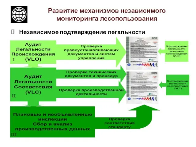 Развитие механизмов независимого мониторинга лесопользования Независимое подтверждение легальности лесопродукции