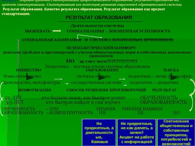 РЕЗУЛЬТАТ ОБРАЗОВАНИЯ Деятельности системы ВЫЖИВАТЬ СОЦИАЛИЗАЦИЯ = ЖИЗНЕННАЯ УСПЕШНОСТЬ СОЦИАЛЬНАЯ АДАПТАЦИЯ И