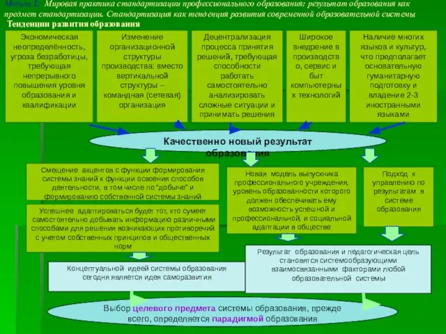 Экономическая неопределённость, угроза безработицы, требующая непрерывного повышения уровня образования и квалификации Наличие