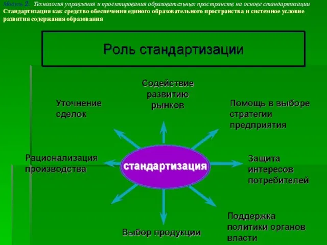 Модуль 2. Технология управления и проектирования образовательных пространств на основе стандартизации Стандартизация