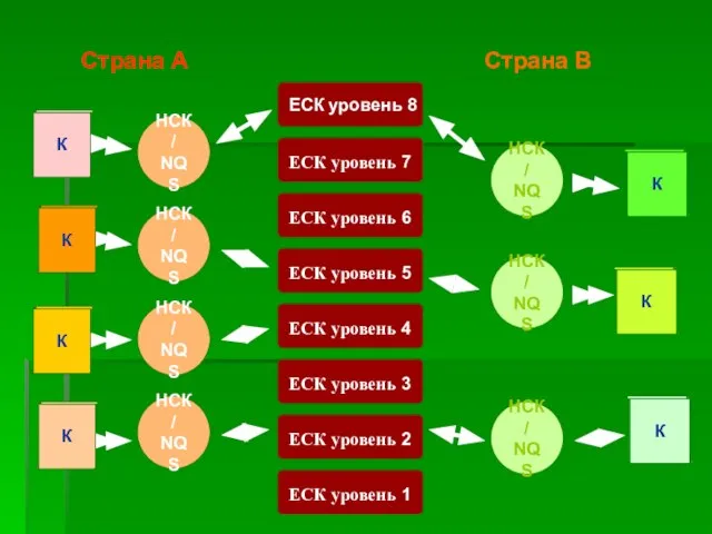 Страна A Страна B