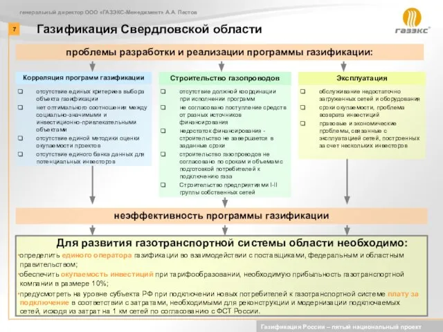 Газификация Свердловской области генеральный директор ООО «ГАЗЭКС-Менеджмент» А.А. Пестов Газификация России –