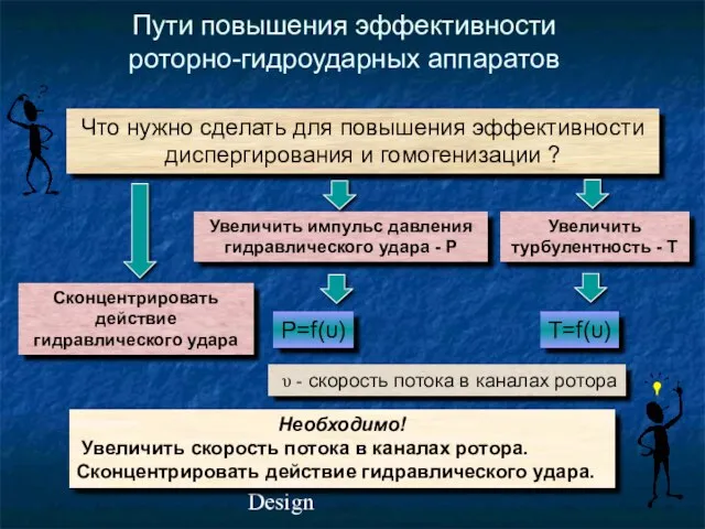 Institute of Innovative Design Пути повышения эффективности роторно-гидроударных аппаратов Что нужно сделать