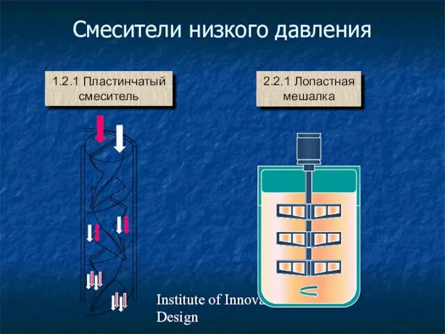 Institute of Innovative Design Смесители низкого давления 1.2.1 Пластинчатый смеситель 2.2.1 Лопастная мешалка